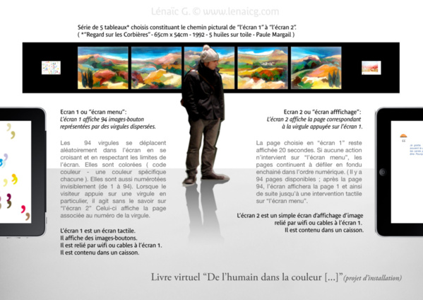 Descriptif visuel du projet d'installation "De l'humain dans la couleur."